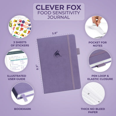 Food Sensitivity Journal