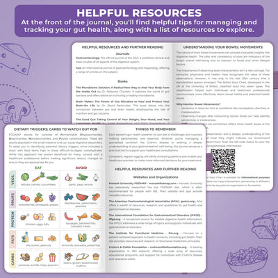Food Sensitivity Journal