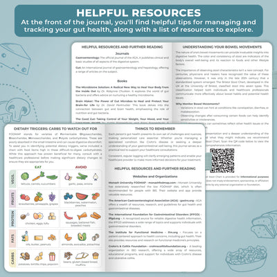Food Sensitivity Journal